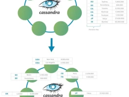 Cassandra Seier: The 'Accident' in the Bahamas and the NYSE Connection